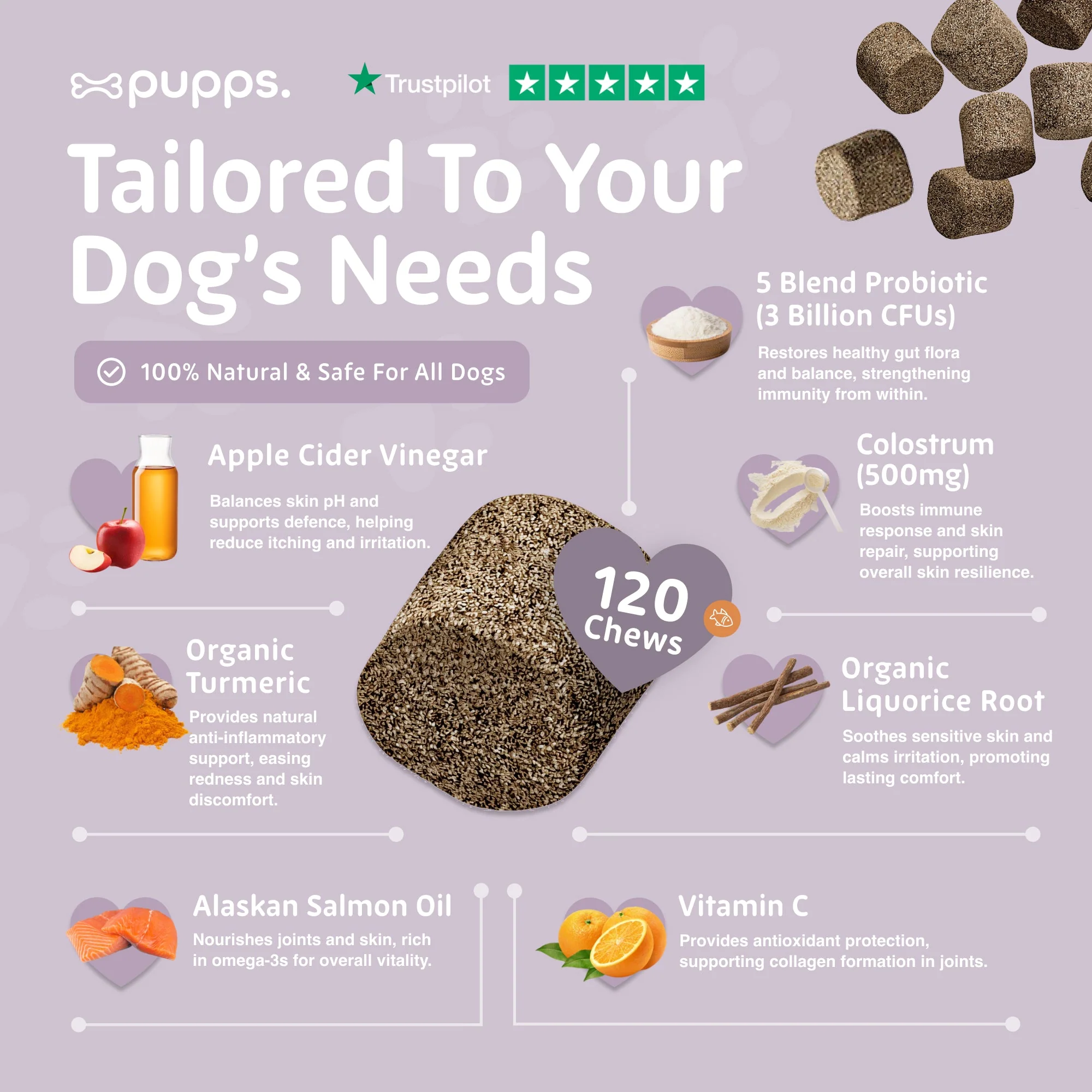 Pupps | Itch Relief Treats - Image 3