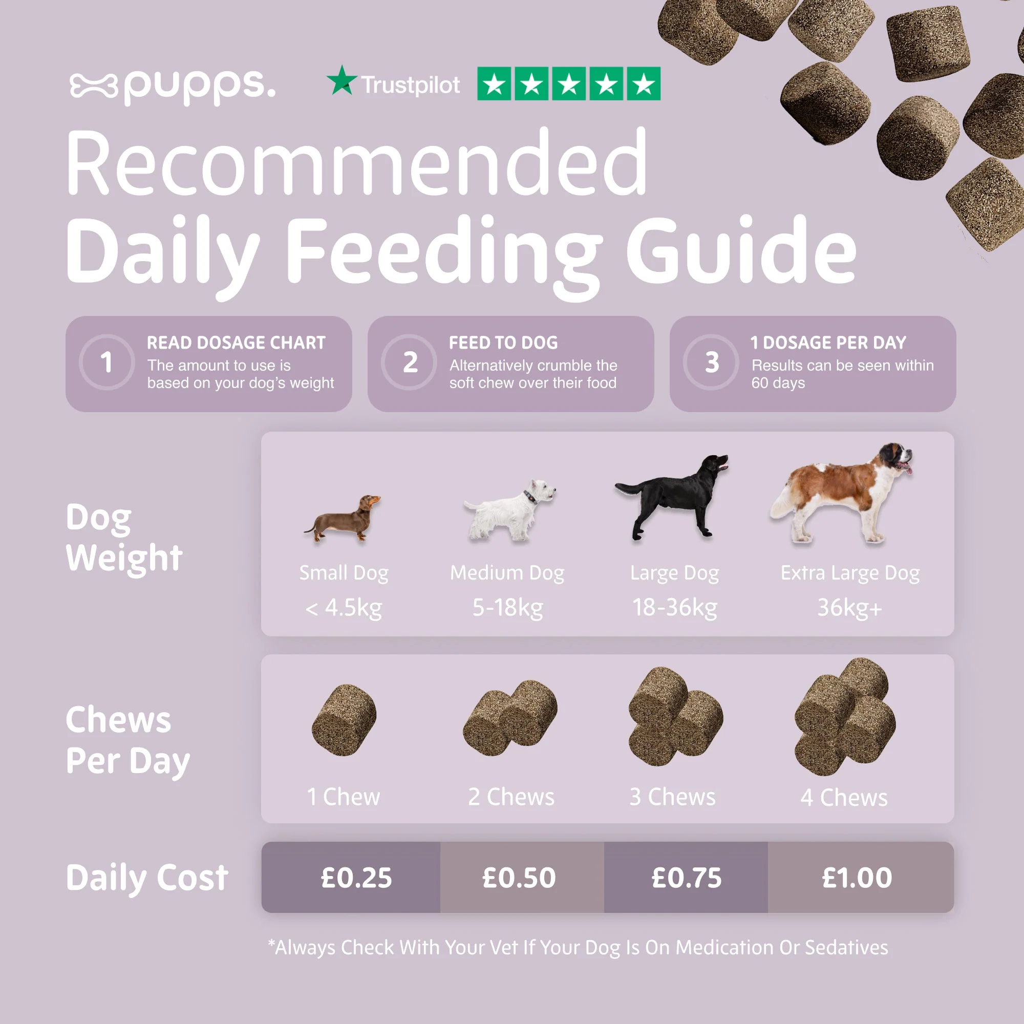 Pupps | Itch Relief Treats - Image 6